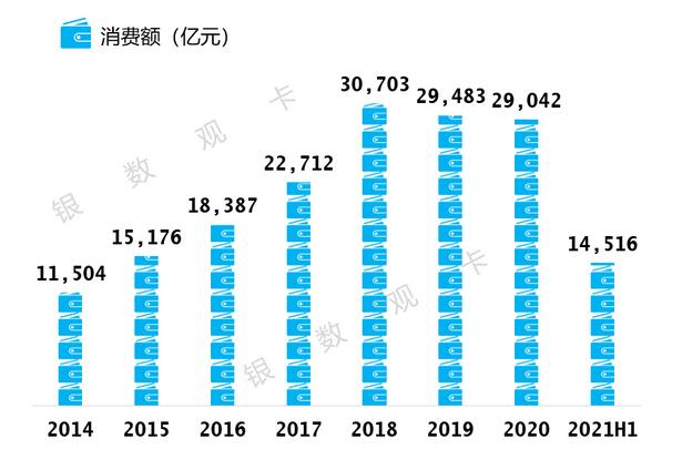 交通银行信用卡2021年年中报告：在线获客占比超50% 不良率连续四个季度下降