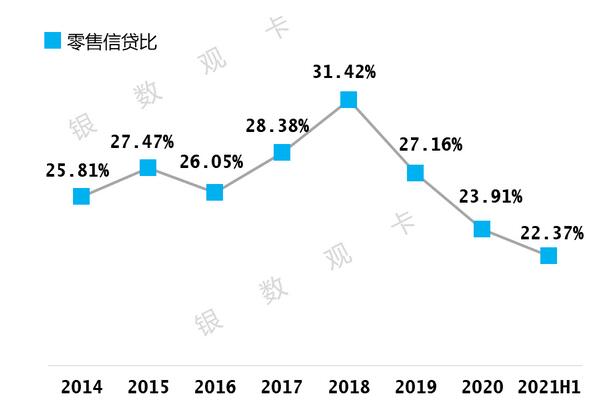 交通银行信用卡2021年年中报告：在线获客占比超50% 不良率连续四个季度下降