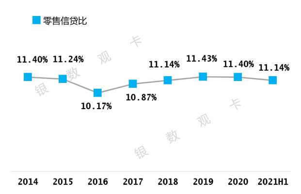 建设银行信用卡2021年年中报告：累计发卡1.46亿张 不良率1.28% 