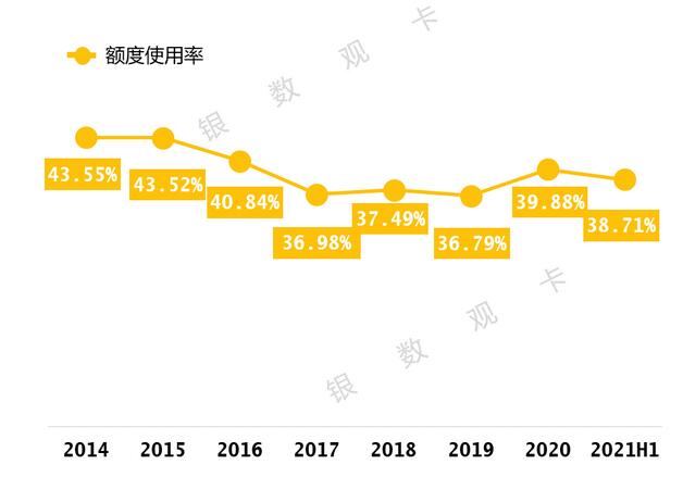 工商银行信用卡2021年年中报告：发卡量16,293万张 不良额不良率“双降”