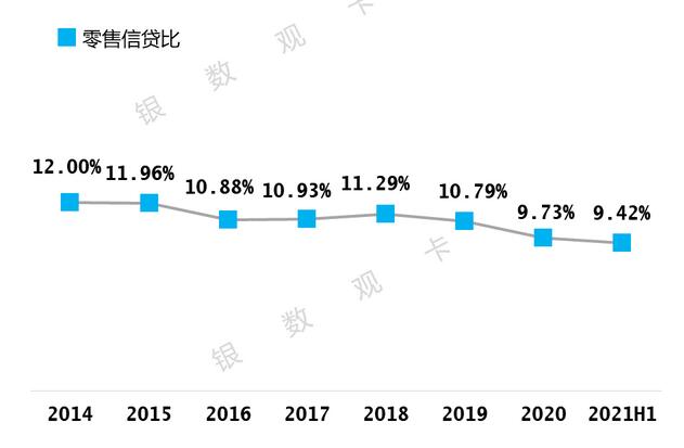 工商银行信用卡2021年年中报告：发卡量16,293万张 不良额不良率“双降”