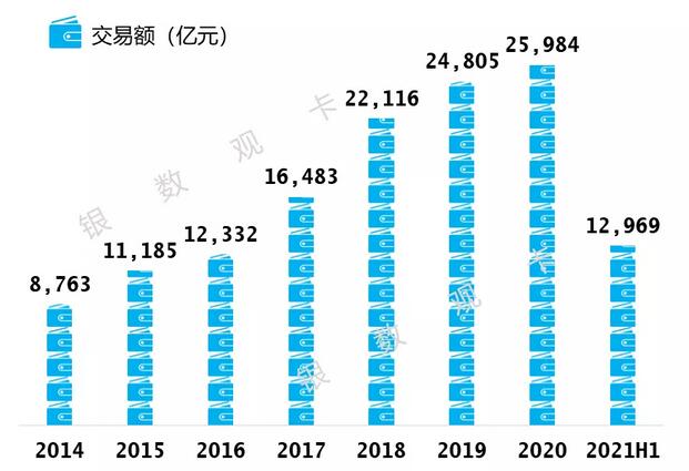 民生银行信用卡2021年年中报告：累计发卡6263万张