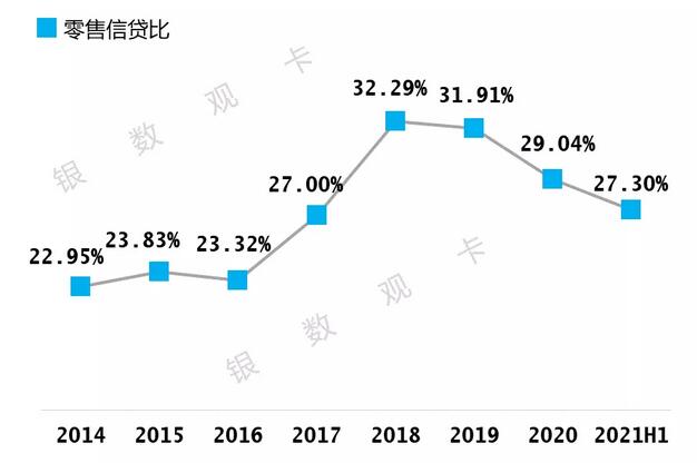 民生银行信用卡2021年年中报告：累计发卡6263万张