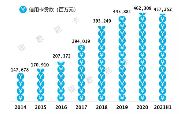 民生银行信用卡2021年年中报告：累计发卡6263万张