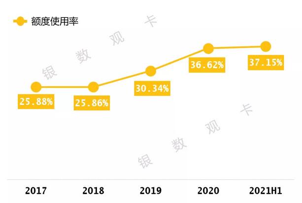 晋商银行信用卡2021年年中报告：新增发卡13万张