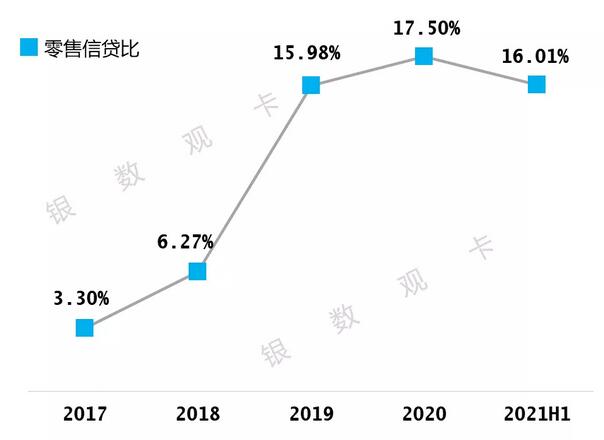 晋商银行信用卡2021年年中报告：新增发卡13万张