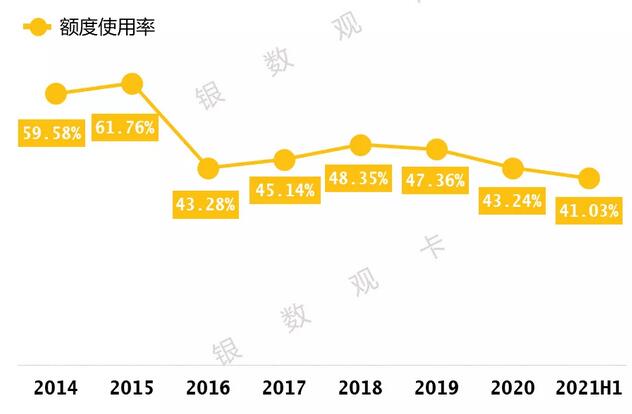 华夏银行信用卡2021年年中报告：新增发卡增长120%