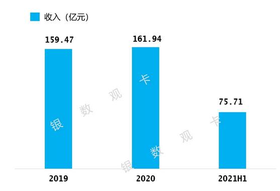 华夏银行信用卡2021年年中报告：新增发卡增长120%