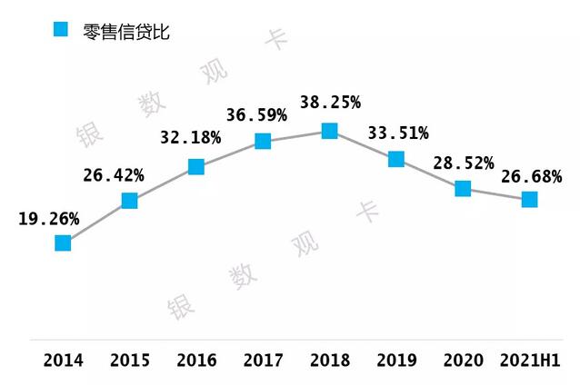 华夏银行信用卡2021年年中报告：新增发卡增长120%