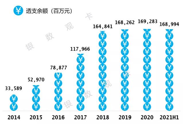 华夏银行信用卡2021年年中报告：新增发卡增长120%