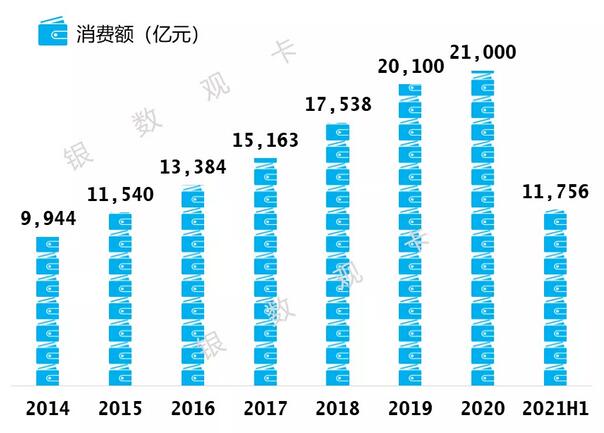 农业银行信用卡2021年年中报告：累计发卡1.4亿张