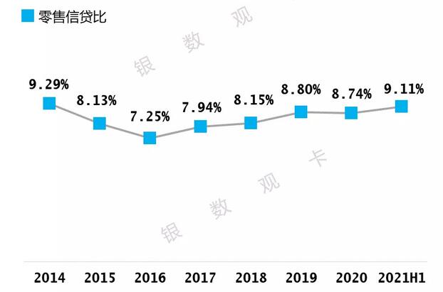 农业银行信用卡2021年年中报告：累计发卡1.4亿张