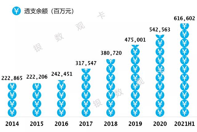 农业银行信用卡2021年年中报告：累计发卡1.4亿张