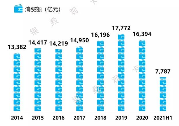 中国银行信用卡2021年年中报告：累计发卡量超1.3亿张