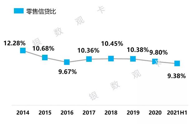 中国银行信用卡2021年年中报告：累计发卡量超1.3亿张