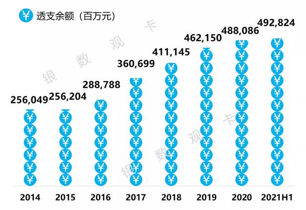 中国银行信用卡2021年年中报告：累计发卡量超1.3亿张