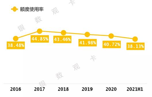 哈尔滨银行信用卡2021年年中报告：累计发卡144.81万张