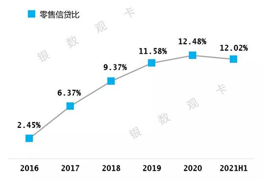 哈尔滨银行信用卡2021年年中报告：累计发卡144.81万张