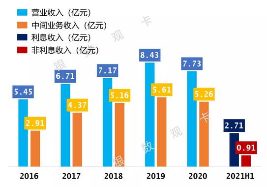 广州农商银行信用卡2021年年中报告：累计发卡183万张