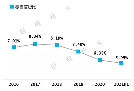广州农商银行信用卡2021年年中报告：累计发卡183万张