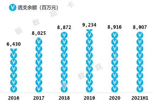 广州农商银行信用卡2021年年中报告：累计发卡183万张