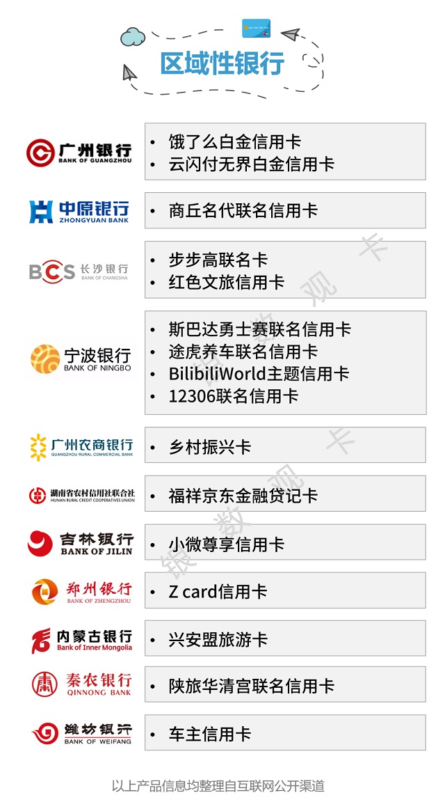 截至2021年第二季度末 信用卡行业整体发展情况汇总