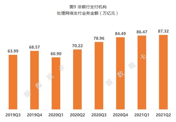 截至2021年第二季度末 信用卡行业整体发展情况汇总