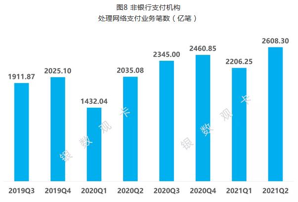 截至2021年第二季度末 信用卡行业整体发展情况汇总