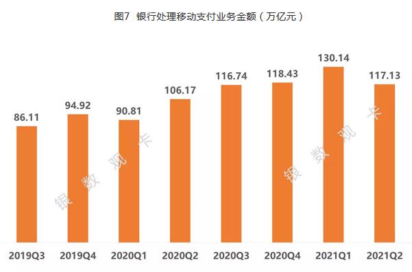 截至2021年第二季度末 信用卡行业整体发展情况汇总