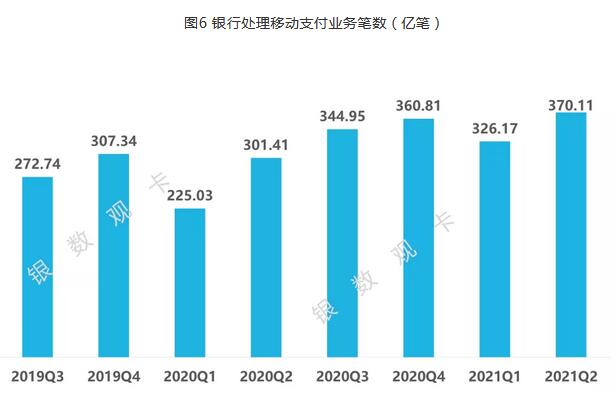 截至2021年第二季度末 信用卡行业整体发展情况汇总
