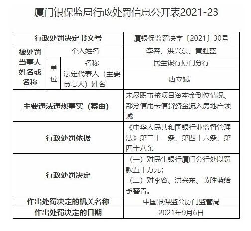民生银行厦门分行信用卡资金流入房地产被罚 