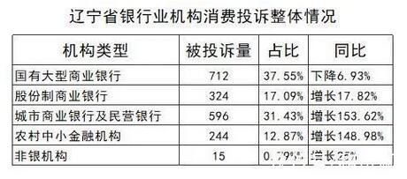盛京银行信用卡三年扩张10倍，资产质量如何压降待解