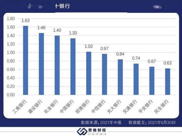 信用卡十强榜：国有行领衔招行赶超 抢占“Z世代”市场
