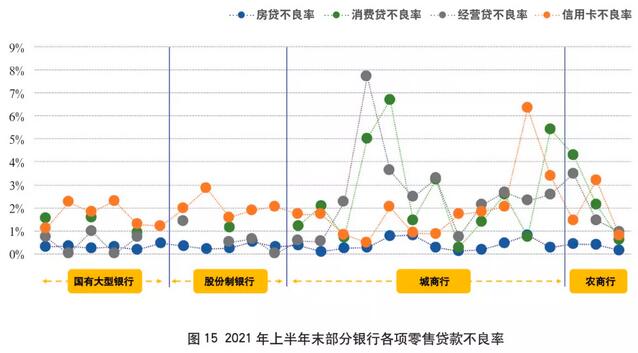2021年上市银行半年报之信用卡专题解读（下）