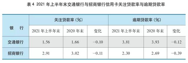 2021年上市银行半年报之信用卡专题解读（下）