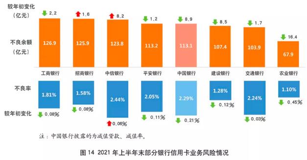2021年上市银行半年报之信用卡专题解读（下）