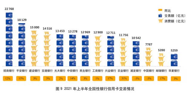 2021年上市银行半年报之信用卡专题解读