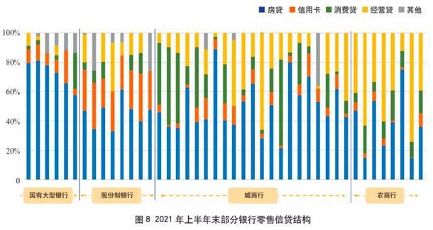 2021年上市银行半年报之信用卡专题解读