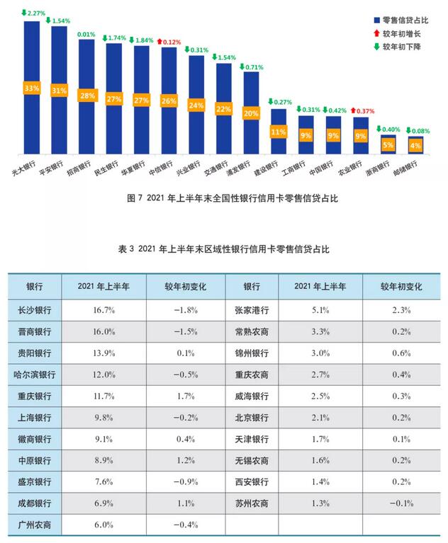 2021年上市银行半年报之信用卡专题解读
