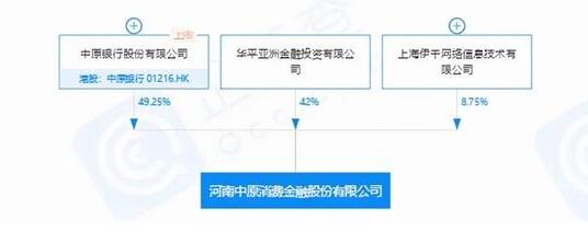“借10万不要利息”  中原消费金融变味的“7天贷款冷静期”