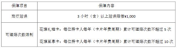 花旗银行信用卡旅行保障权益更新
