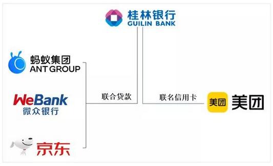 桂林银行美团联名信用卡纠纷数量激增，曾公开招标12家催收机构