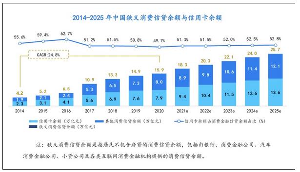 如何在信用卡「存量时代」找到「增量市场」？