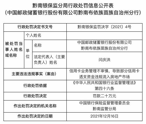 邮储银行黔南布依族苗族自治州分行因信用卡业务管理不审慎被罚20万