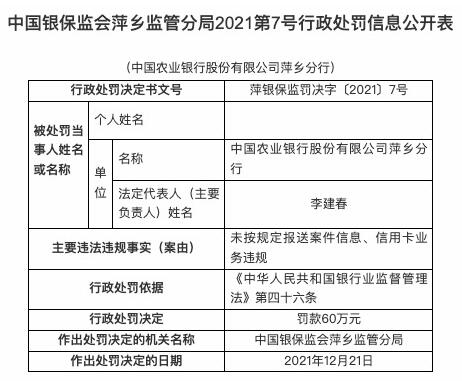 农业银行萍乡分行因信用卡业务违规等被罚60万
