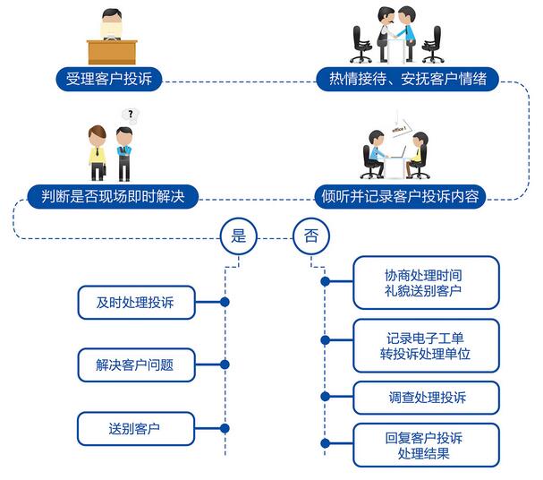 齐鲁银行信用卡投诉渠道及处理流程