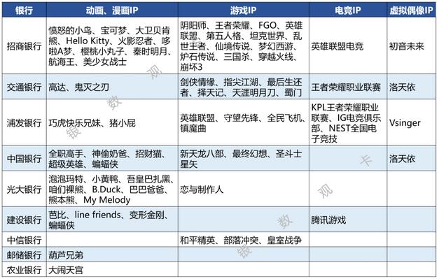 信用卡如何打入“Z世代”市场，聚焦B站带你看95后年轻人都在关注什么