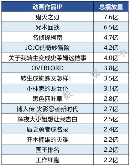信用卡如何打入“Z世代”市场，聚焦B站带你看95后年轻人都在关注什么