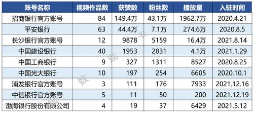 信用卡如何打入“Z世代”市场，聚焦B站带你看95后年轻人都在关注什么
