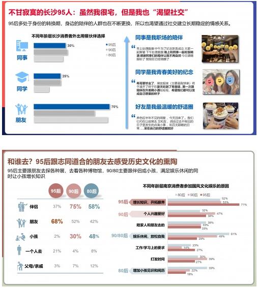 广发信用卡四大“网红城市”趣味消费指数出炉，95后多项指数位列第一